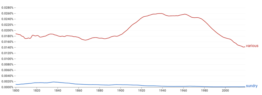 Google Ngram of the two words