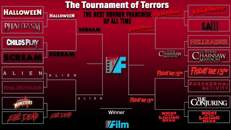 Scream Vs Alien: The Greatest Horror Franchise [Round 13]